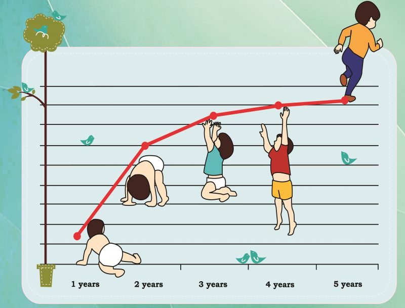 جدول تکامل از نوزادی تا 6 ماهگی